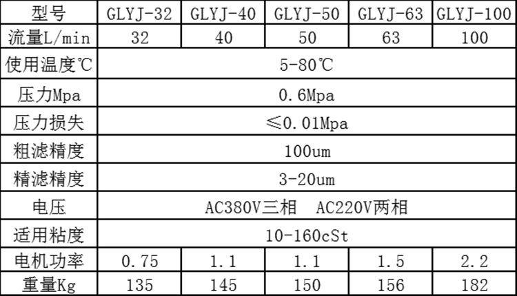 LYC-C箱式移動(dòng)濾油機(jī)