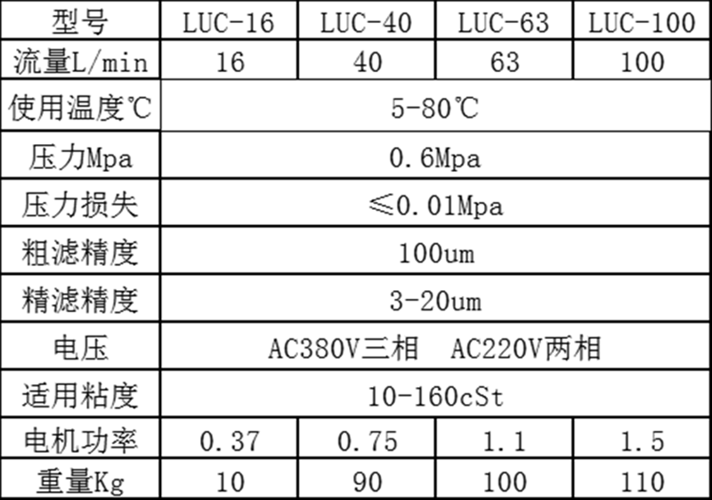 luc精細(xì)濾油機(jī)--手推式