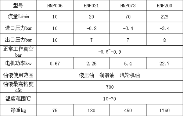 真空濾油機(jī)