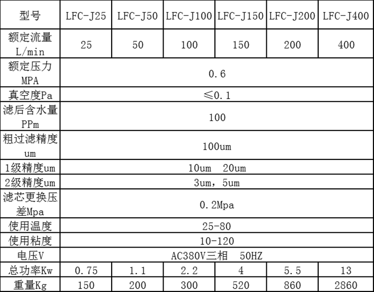 聚結脫水濾油機