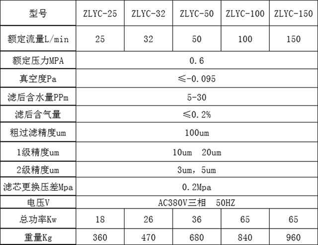 技術(shù)參數(shù)