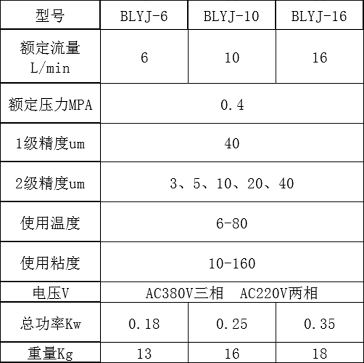 便攜式濾油機技術參數(shù)